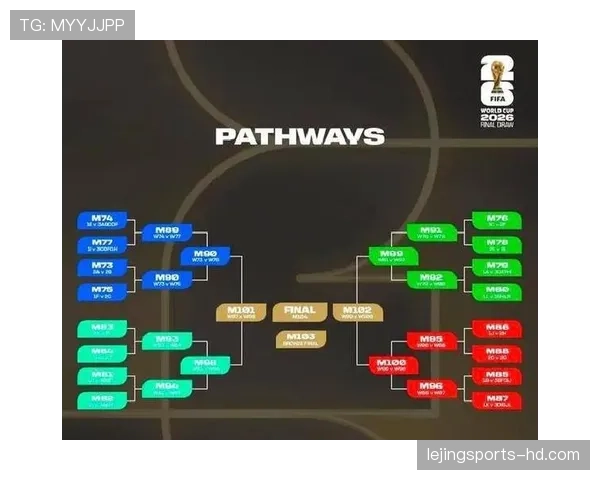 2026世界杯48支球队如何分组对阵，12个小组的赛制规则是什么